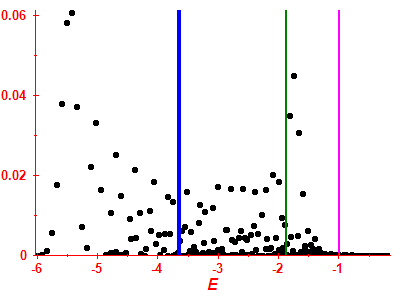 Strength function